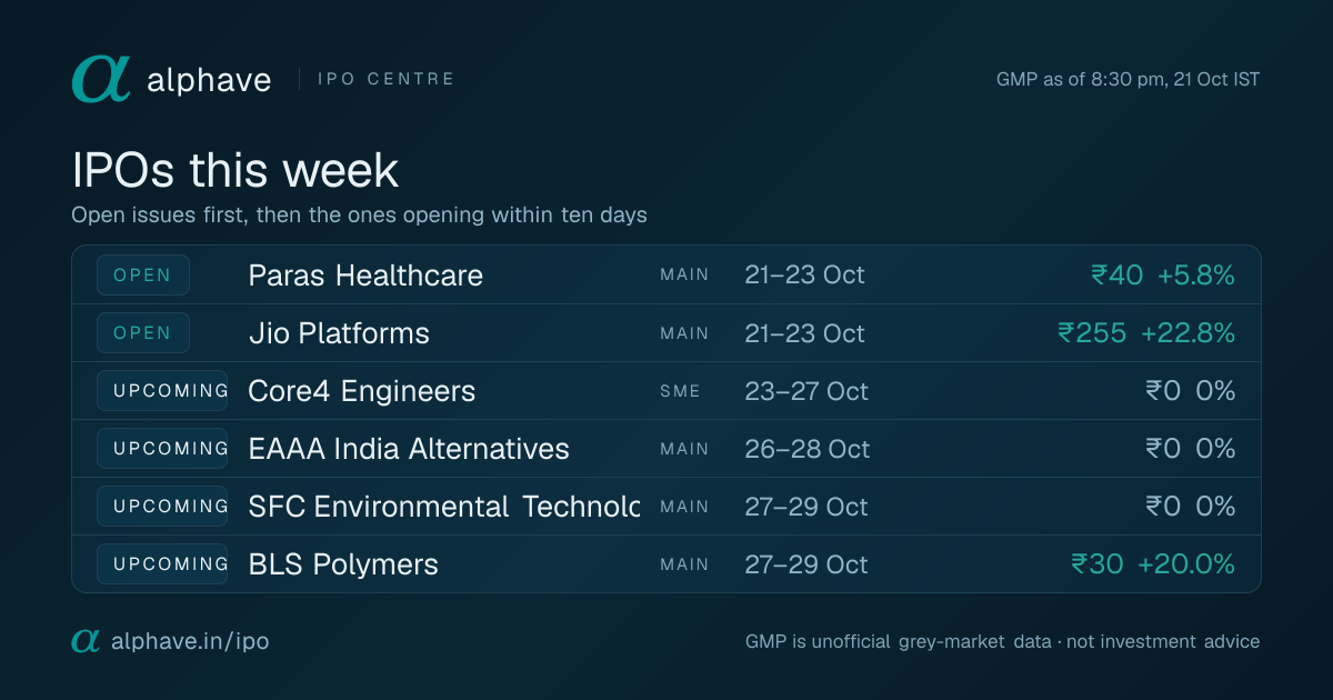 Upcoming IPO List, IPO GMP Today & Subscription Status