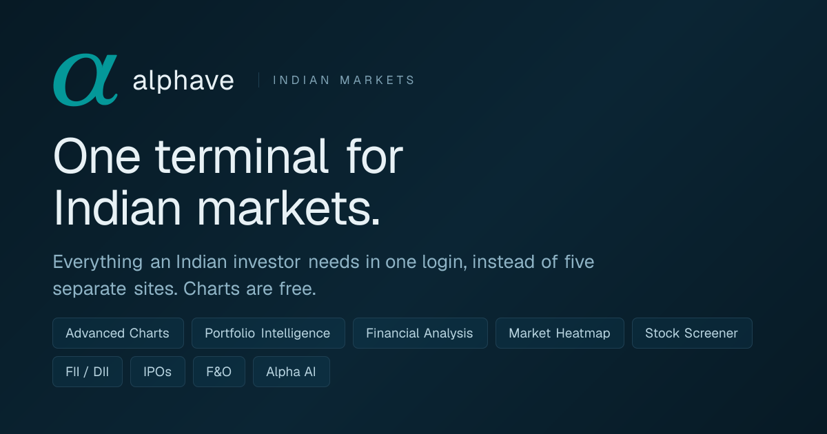Alphave — One Terminal for Indian Markets | NSE Charts, Screener ...